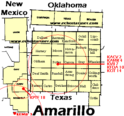 Amarillo, Texas